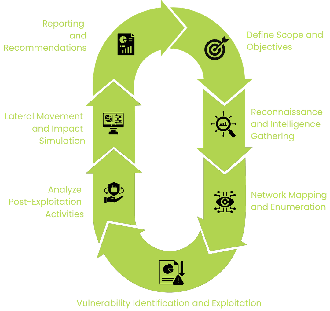 Penetration Testing Illustration